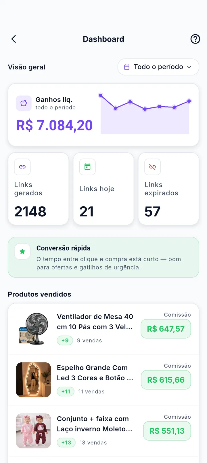 Visão geral do Dashboard com ganhos líquidos, links gerados e produtos vendidos