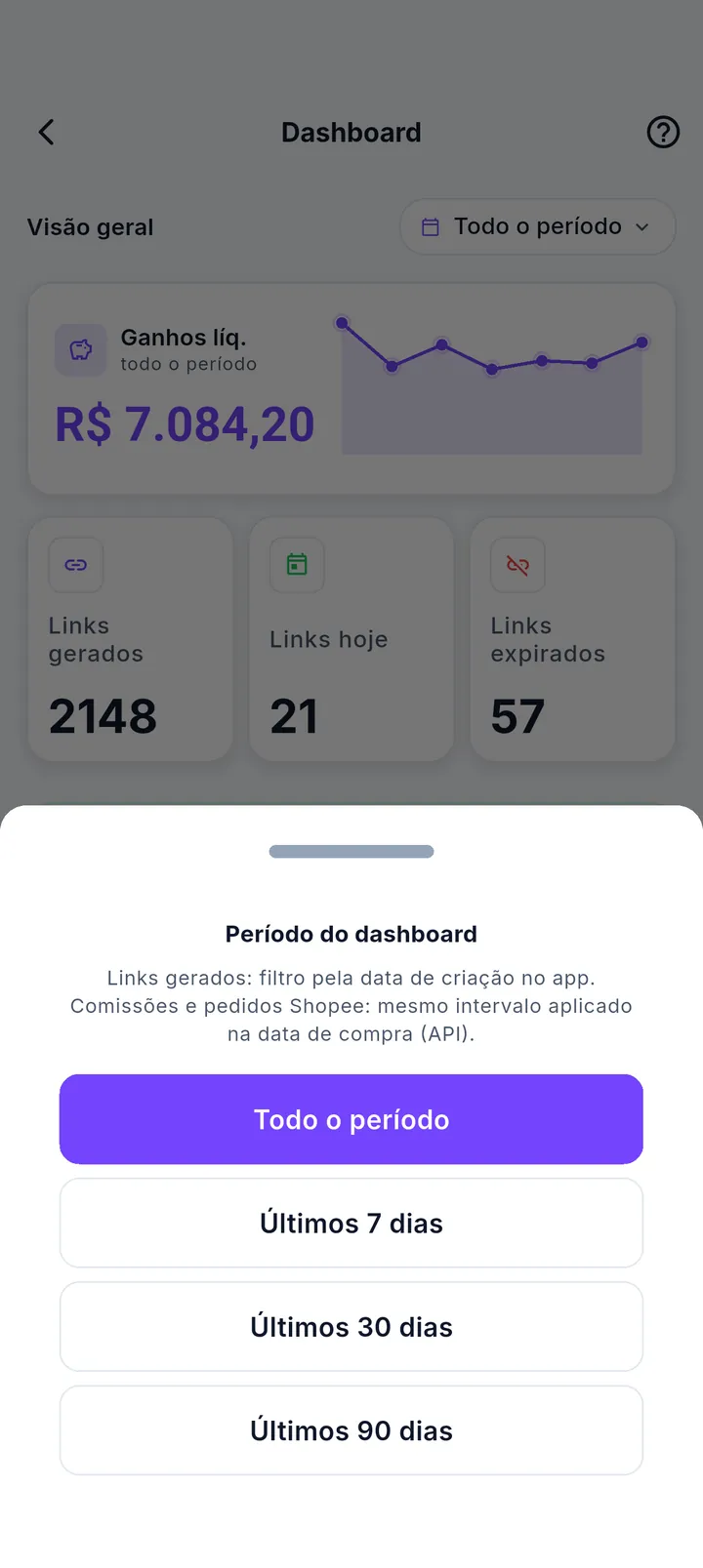 Seletor Período do dashboard com opções de intervalo